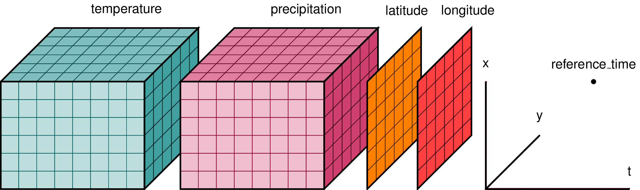 NetCDF schematic