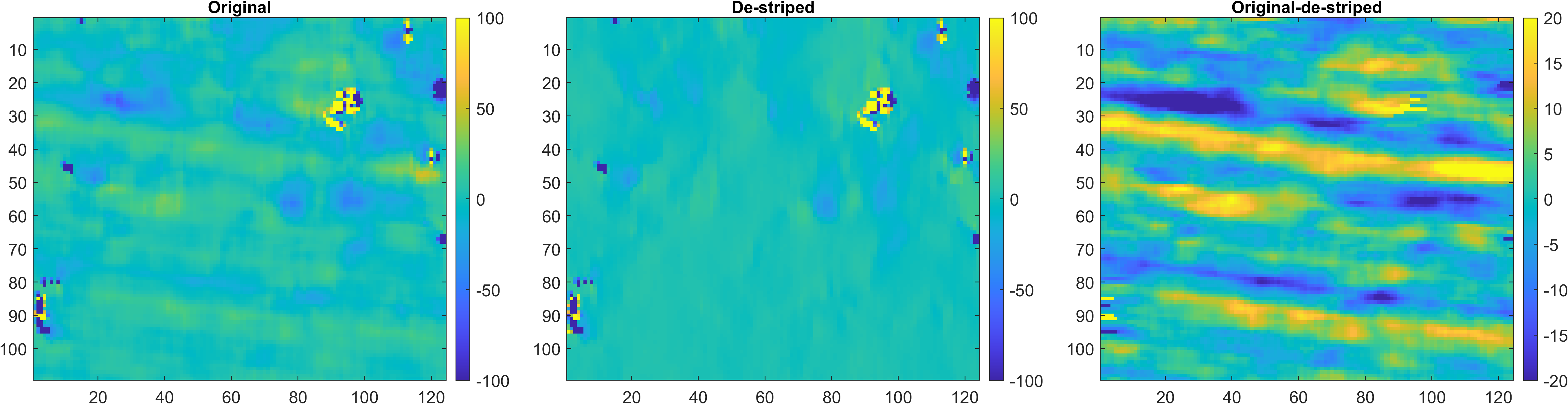 Example destriping